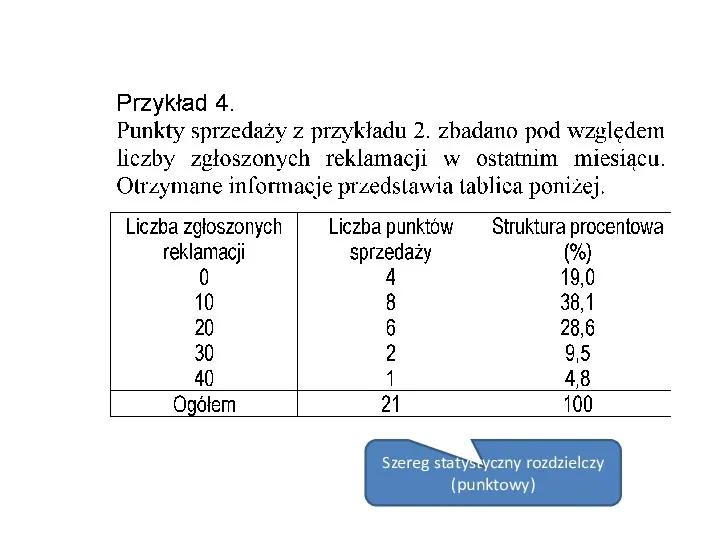 Szereg statystyczny rozdzielczy (punktowy)