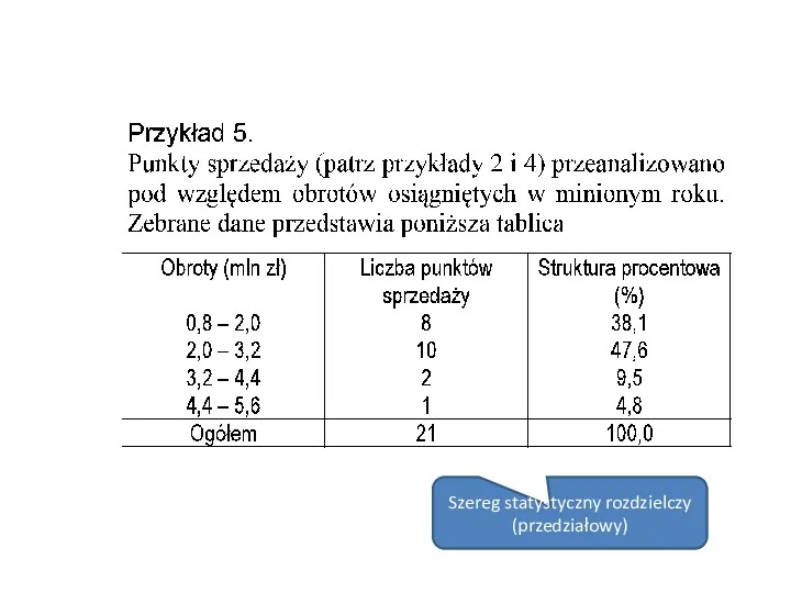 Szereg statystyczny rozdzielczy (przedziałowy)