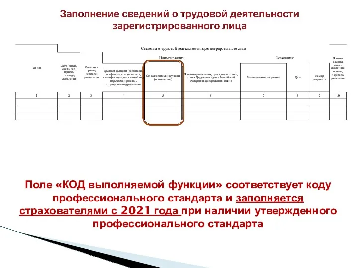 Поле «КОД выполняемой функции» соответствует коду профессионального стандарта и заполняется