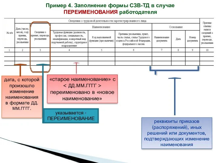 Пример 4. Заполнение формы СЗВ-ТД в случае ПЕРЕИМЕНОВАНИЯ работодателя реквизиты приказов (распоряжений), иных