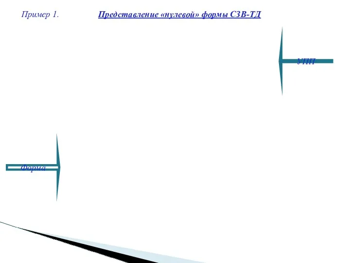 Пример 1. Представление «нулевой» формы СЗВ-ТД УПП Форма