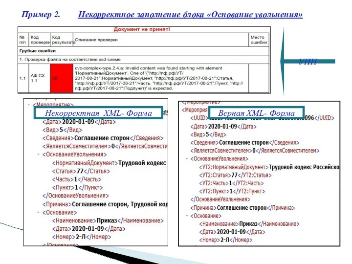 Пример 2. Некорректное заполнение блока «Основание увольнения» УПП Некорректная XML- Форма Верная XML- Форма