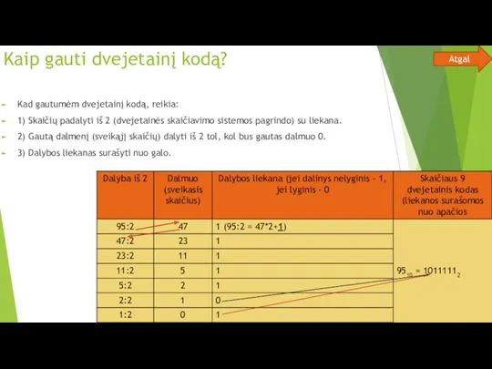 Kaip gauti dvejetainį kodą? Kad gautumėm dvejetainį kodą, reikia: 1)