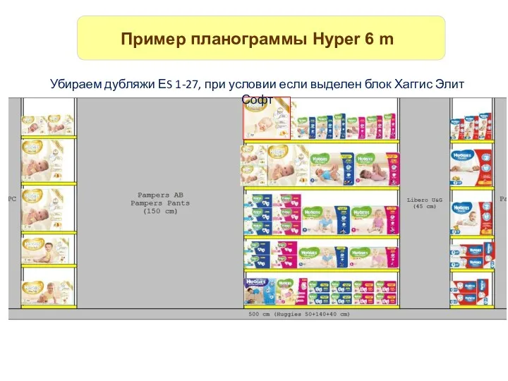 Пример планограммы Hyper 6 m Убираем дубляжи ЕS 1-27, при