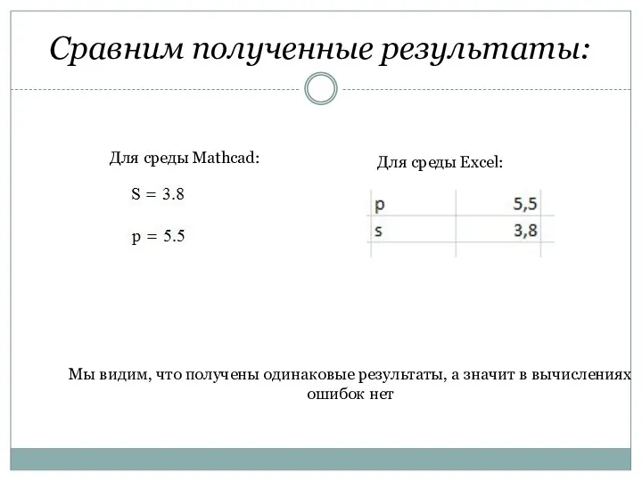 Сравним полученные результаты: Для среды Mathcad: Для среды Exсel: Мы