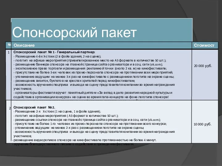 20 000 руб. Спонсорский пакет № Описание Стоимость 1 Спонсорский