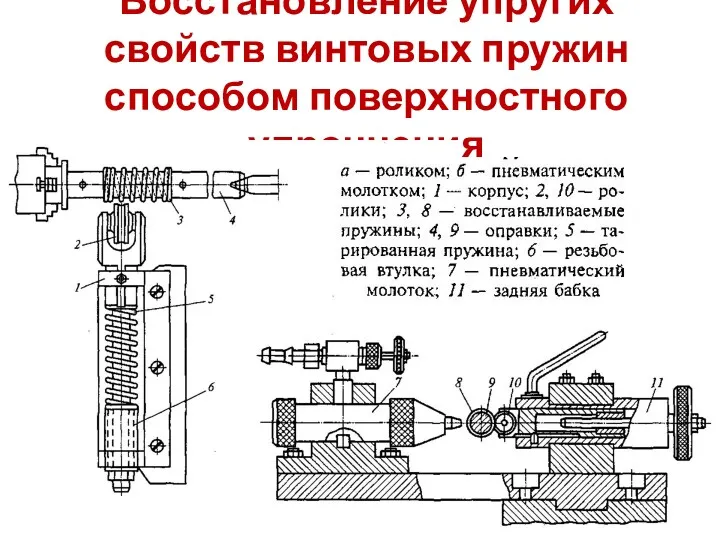 Восстановление упругих свойств винтовых пружин способом поверхностного упрочнения