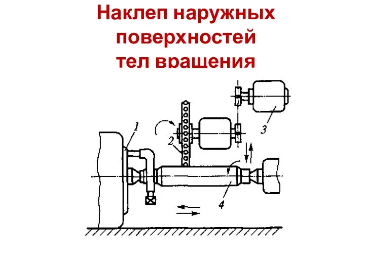 Наклеп наружных поверхностей тел вращения