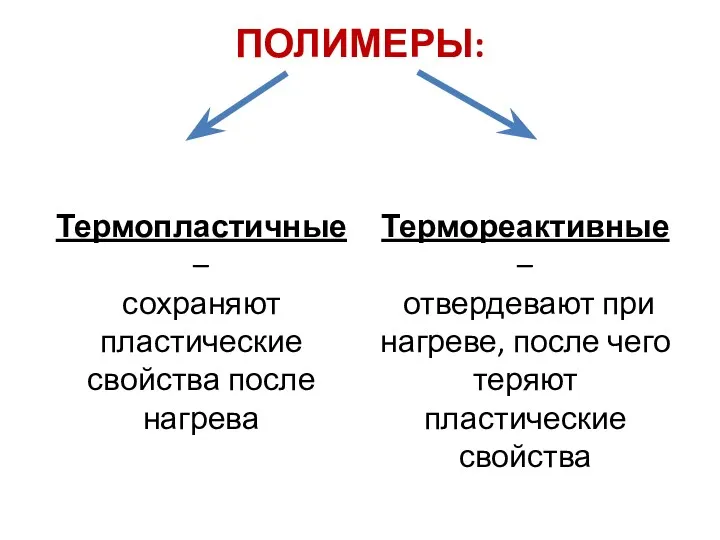 ПОЛИМЕРЫ: