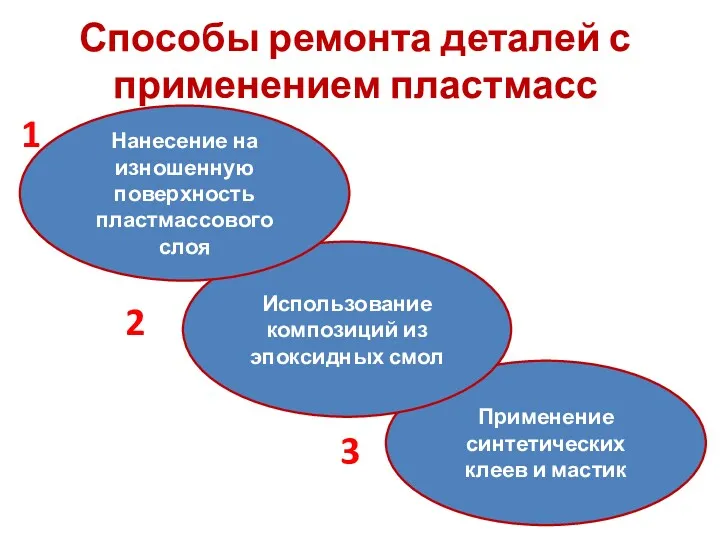 Применение синтетических клеев и мастик Способы ремонта деталей с применением