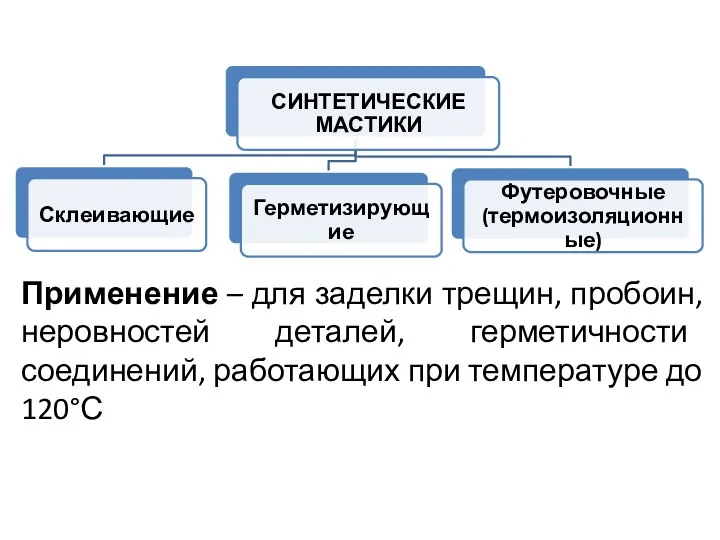 Применение – для заделки трещин, пробоин, неровностей деталей, герметичности соединений, работающих при температуре до 120°С