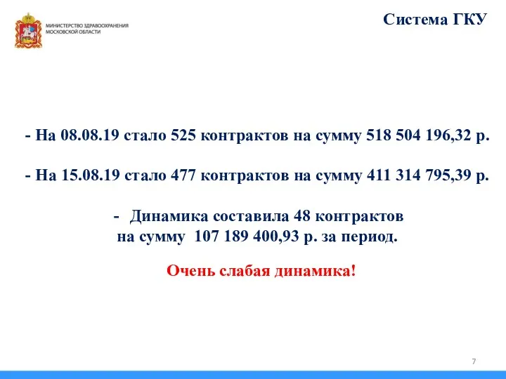 - На 08.08.19 стало 525 контрактов на сумму 518 504