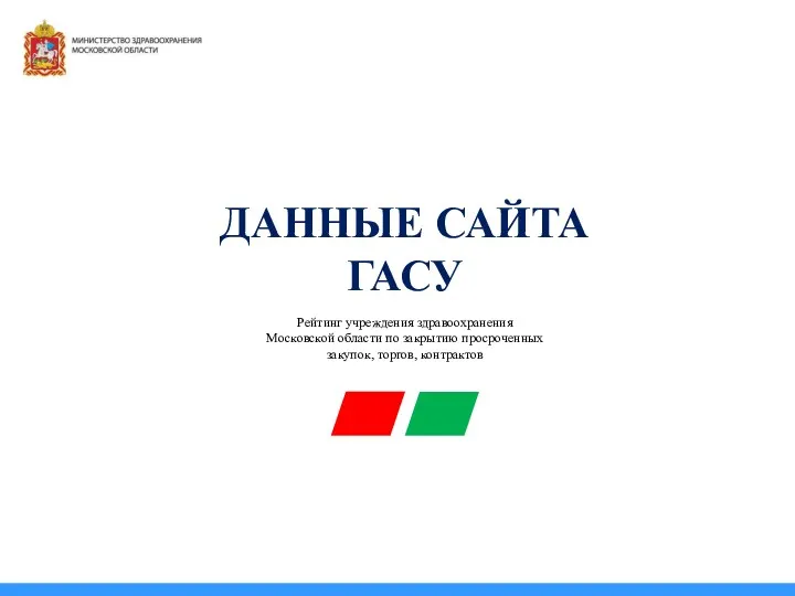 ДАННЫЕ САЙТА ГАСУ Рейтинг учреждения здравоохранения Московской области по закрытию просроченных закупок, торгов, контрактов