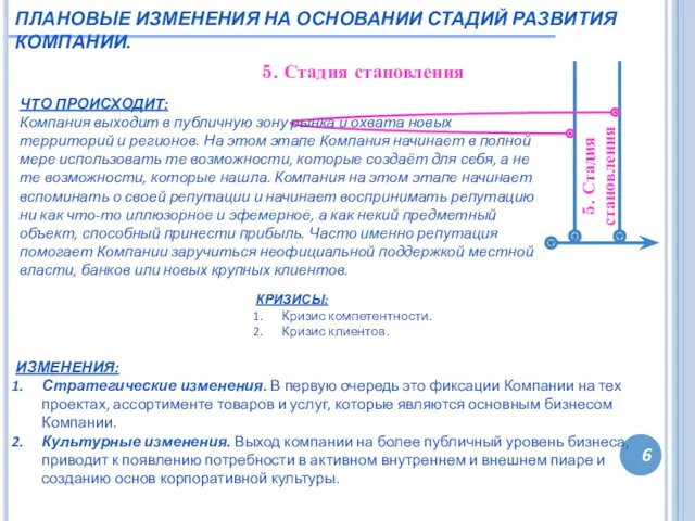 6 5. Стадия становления ЧТО ПРОИСХОДИТ: Компания выходит в публичную