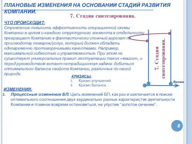 8 7. Стадия синтезирования. ЧТО ПРОИСХОДИТ: Стремление повысить эффективность операционной