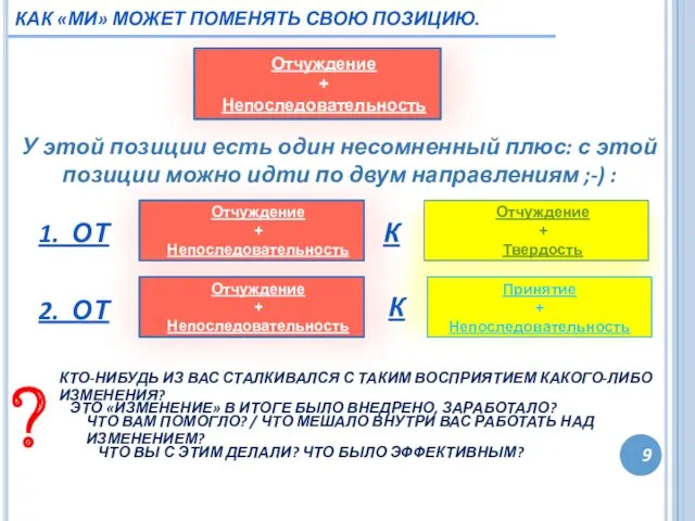 9 КАК «МИ» МОЖЕТ ПОМЕНЯТЬ СВОЮ ПОЗИЦИЮ. 1. ОТ Отчуждение