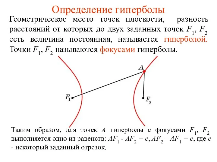 Определение гиперболы Геометрическое место точек плоскости, разность расстояний от которых