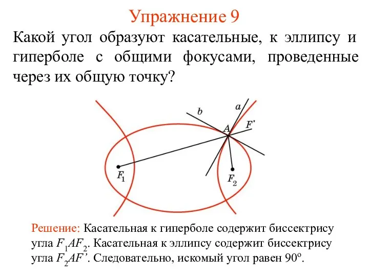 Упражнение 9 Какой угол образуют касательные, к эллипсу и гиперболе