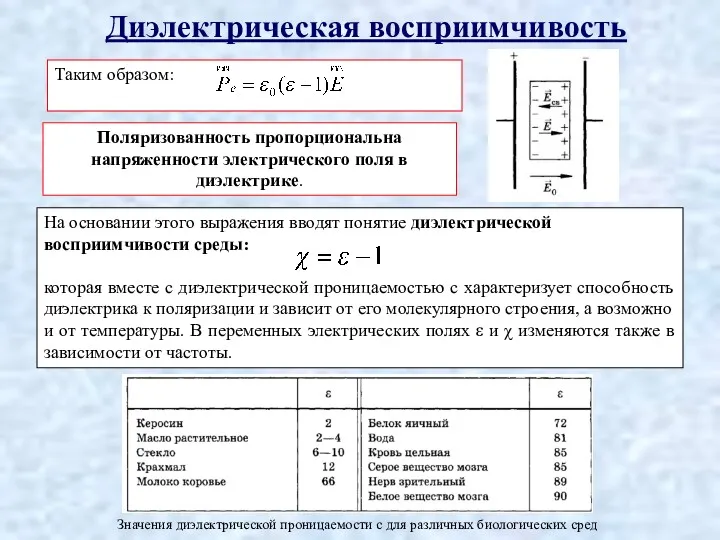 Диэлектрическая восприимчивость Таким образом: Поляризованность пропорциональна напряженности электрического поля в