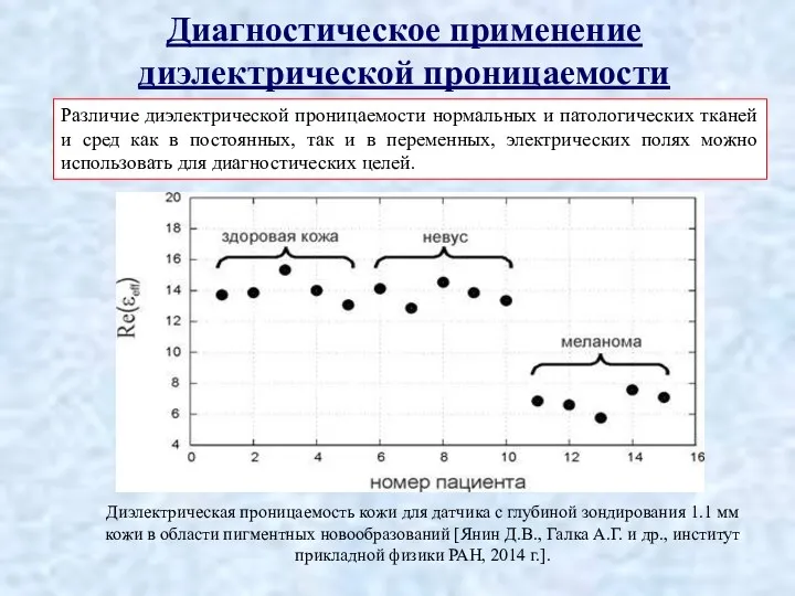 Диагностическое применение диэлектрической проницаемости Различие диэлектрической проницаемости нормальных и патологических