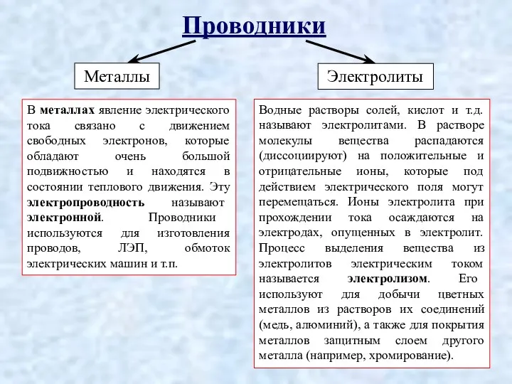 Проводники Металлы Электролиты В металлах явление электрического тока связано с