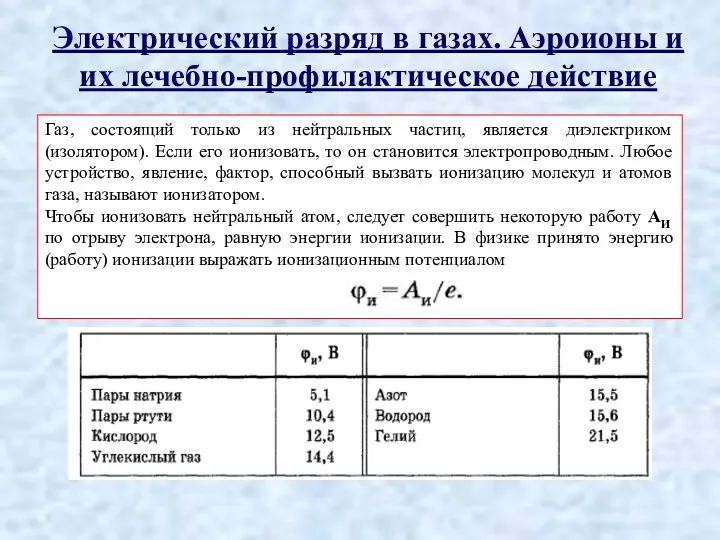 Электрический разряд в газах. Аэроионы и их лечебно-профилактическое действие Газ,