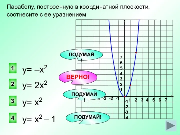 у= 2х2 2 1 3 4 Параболу, построенную в координатной