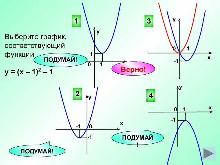 Выберите график, соответствующий функции у = (х – 1)2 –