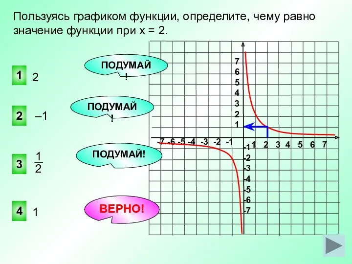 Пользуясь графиком функции, определите, чему равно значение функции при х