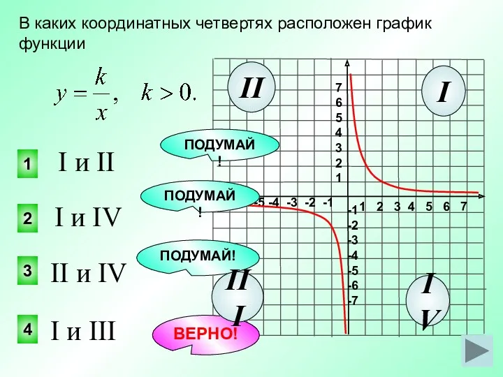 В каких координатных четвертях расположен график функции 4 2 1