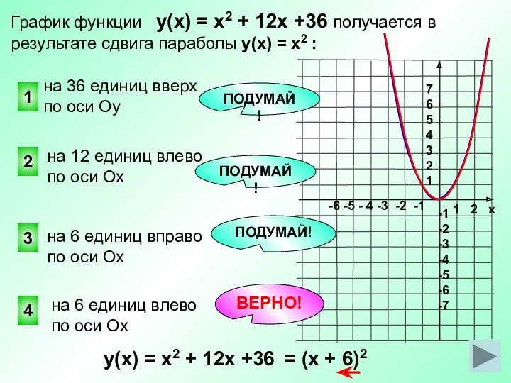 ВЕРНО! 4 2 1 3 График функции у(х) = х2