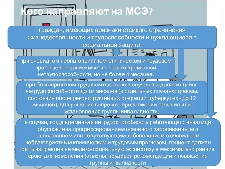 Кого направляют на МСЭ? граждан, имеющих признаки стойкого ограничения жизнедеятельности