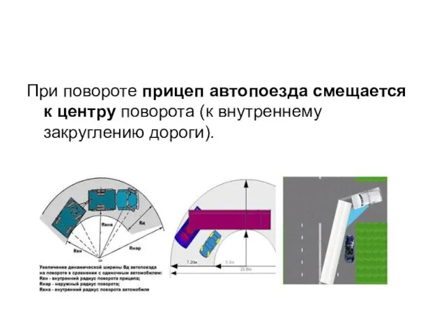 При повороте прицеп автопоезда смещается к центру поворота (к внутреннему закруглению дороги).