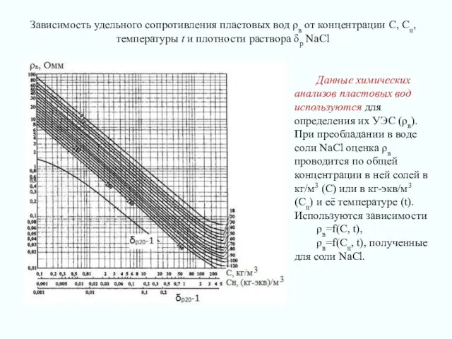 Зависимость удельного сопротивления пластовых вод ρв от концентрации С, Сн,