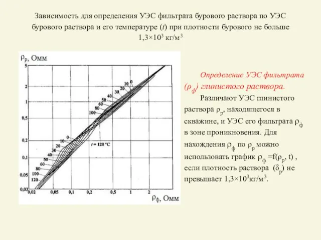 Зависимость для определения УЭС фильтрата бурового раствора по УЭС бурового