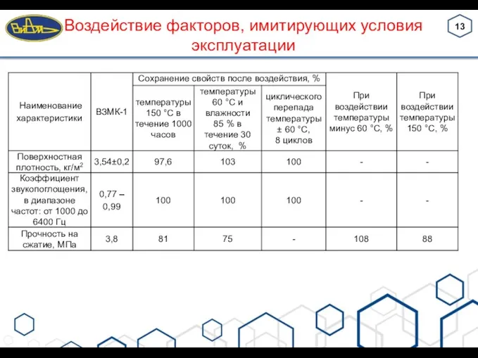 Воздействие факторов, имитирующих условия эксплуатации 13