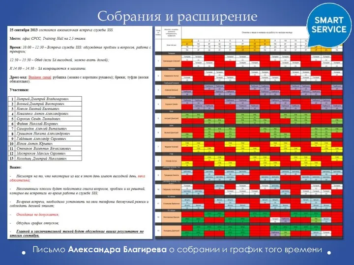 Собрания и расширение Письмо Александра Благирева о собрании и график того времени