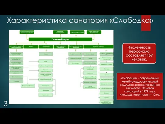 Характеристика санатория «Слободка» «Слободка» - современный лечебно-оздоровительный комплекс, рассчитанный на 752 места. Основан