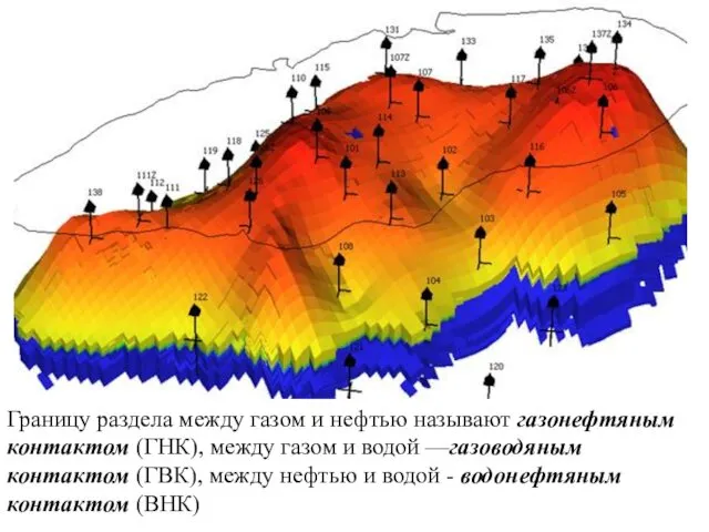 Границу раздела между газом и нефтью называют газонефтяным контактом (ГНК),