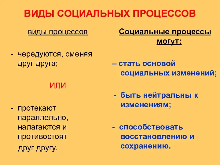 ВИДЫ СОЦИАЛЬНЫХ ПРОЦЕССОВ виды процессов чередуются, сменяя друг друга; ИЛИ