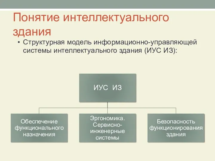 Понятие интеллектуального здания Структурная модель информационно-управляющей системы интеллектуального здания (ИУС ИЗ):