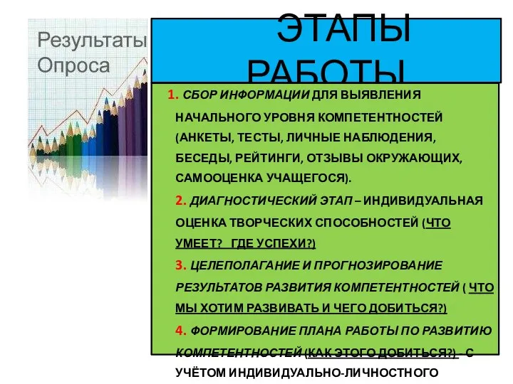 ЭТАПЫ РАБОТЫ 1. СБОР ИНФОРМАЦИИ ДЛЯ ВЫЯВЛЕНИЯ НАЧАЛЬНОГО УРОВНЯ КОМПЕТЕНТНОСТЕЙ