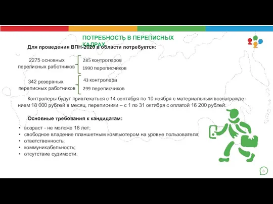 6 ПОТРЕБНОСТЬ В ПЕРЕПИСНЫХ КАДРАХ Для проведения ВПН-2020 в области