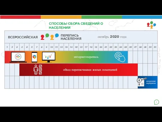 способы сбора сведений о населении 7 интернет-перепись октябрь 2020 года