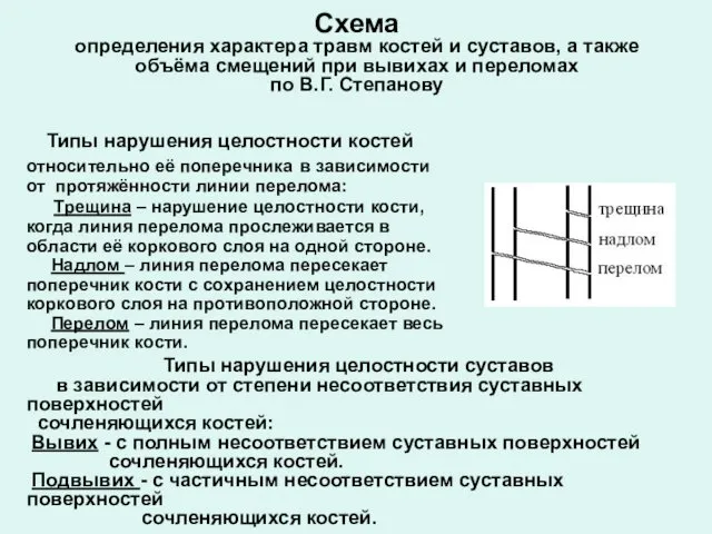 Схема определения характера травм костей и суставов, а также объёма