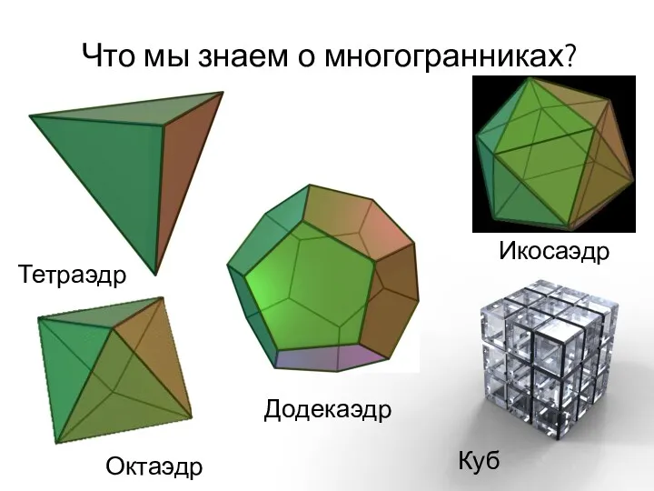 Что мы знаем о многогранниках? Тетраэдр Куб Октаэдр Додекаэдр Икосаэдр