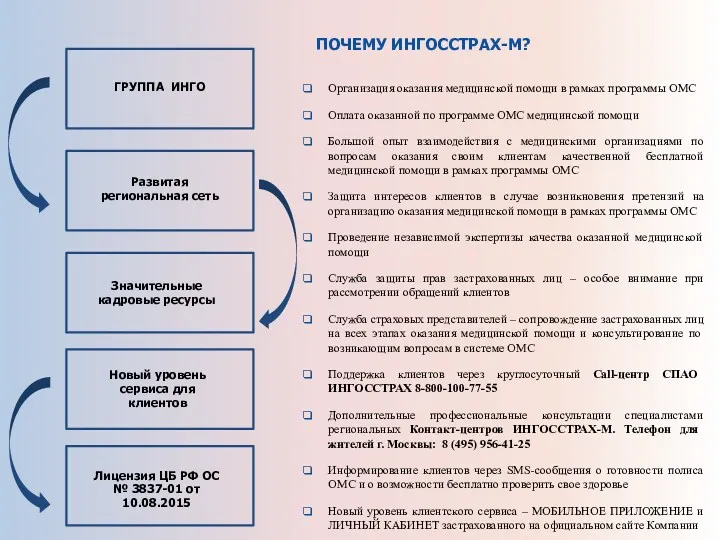 ГРУППА ИНГО Развитая региональная сеть Значительные кадровые ресурсы Новый уровень