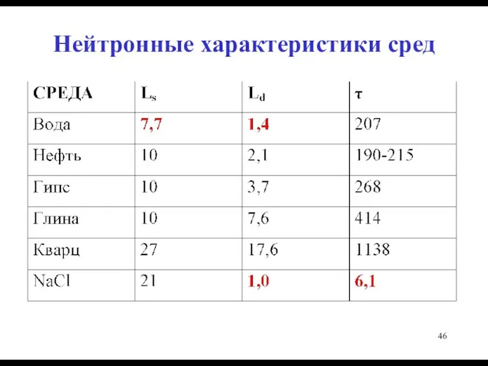 Нейтронные характеристики сред