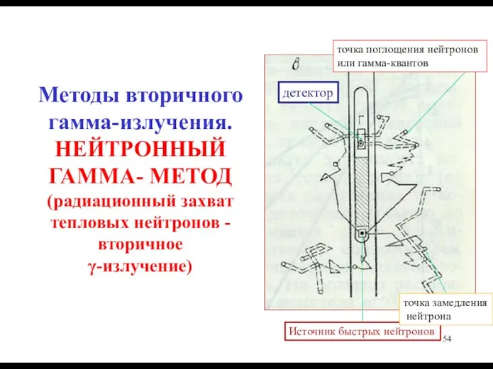 Методы вторичного гамма-излучения. НЕЙТРОННЫЙ ГАММА- МЕТОД (радиационный захват тепловых нейтронов - вторичное γ-излучение)