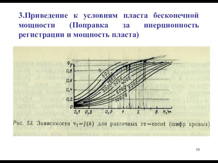 3.Приведение к условиям пласта бесконечной мощности (Поправка за инерционность регистрации и мощность пласта)